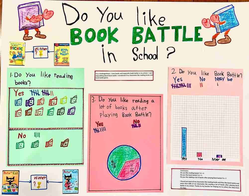 2022 MICHIGAN STATISTICS POSTER COMPETITION WINNERS
